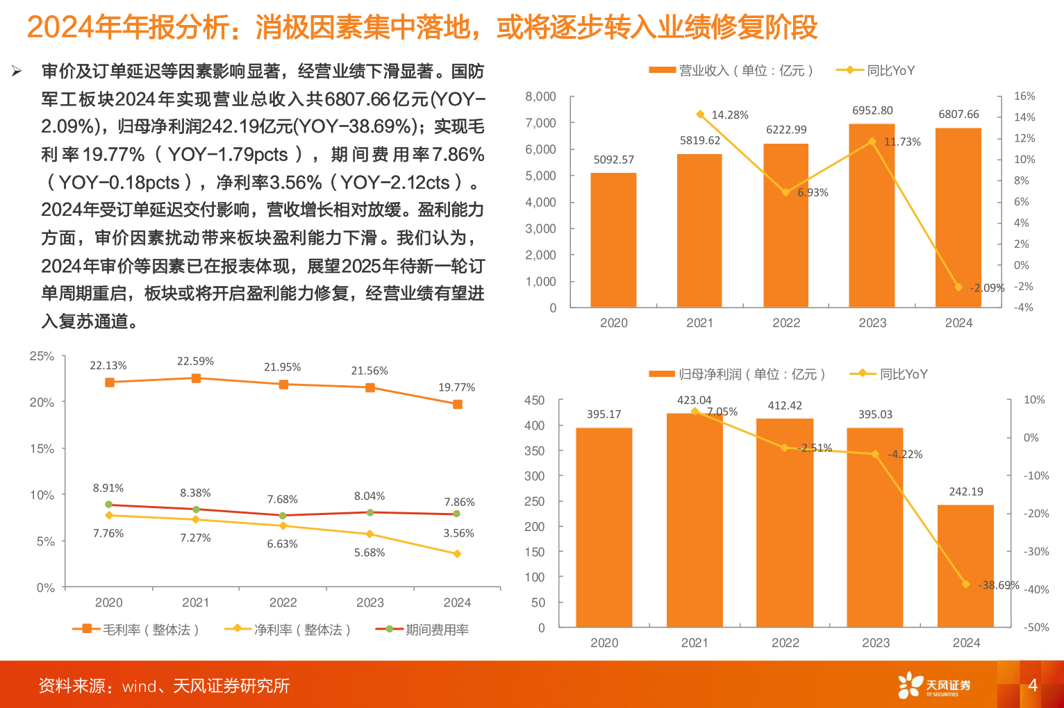 如何了解2024年年报分析：消极因素集中落地，或将逐步转入业绩修复阶段
