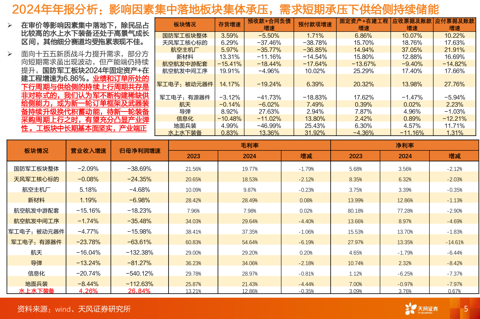 如何看待2024年年报分析：影响因素集中落地板块集体承压，需求短期承压下供给侧持续储能