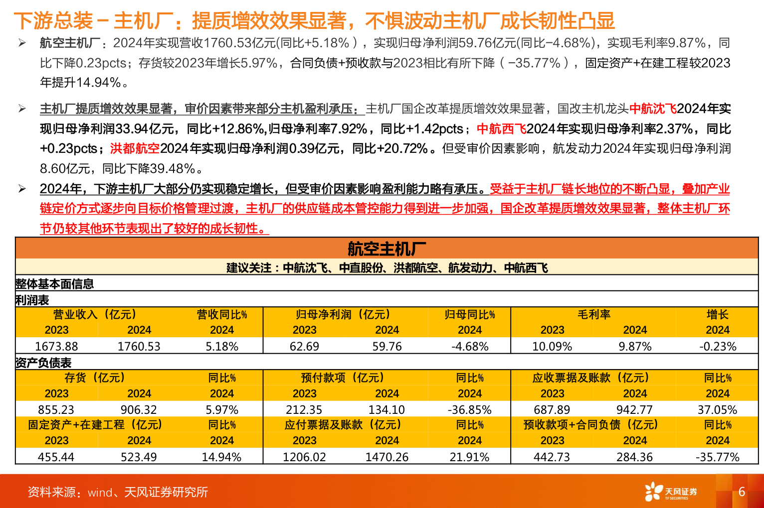 请问一下下游总装 - 主机厂：提质增效效果显著，不惧波动主机厂成长韧性凸显