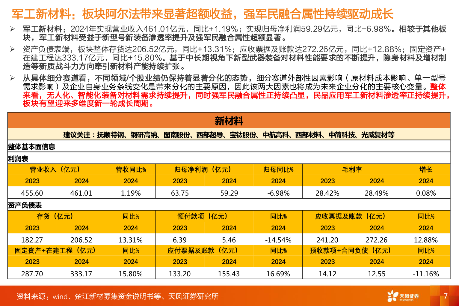想问下各位网友军工新材料：板块阿尔法带来显著超额收益，强军民融合属性持续驱动成长