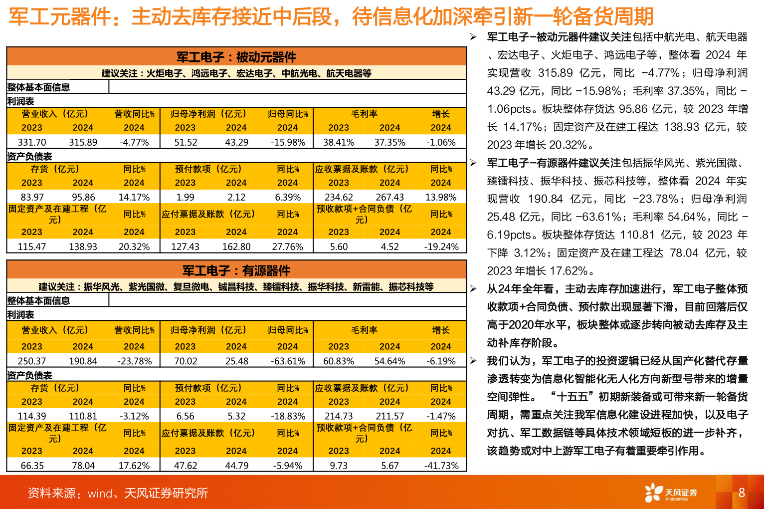 如何才能军工元器件：主动去库存接近中后段，待信息化加深牵引新一轮备货周期