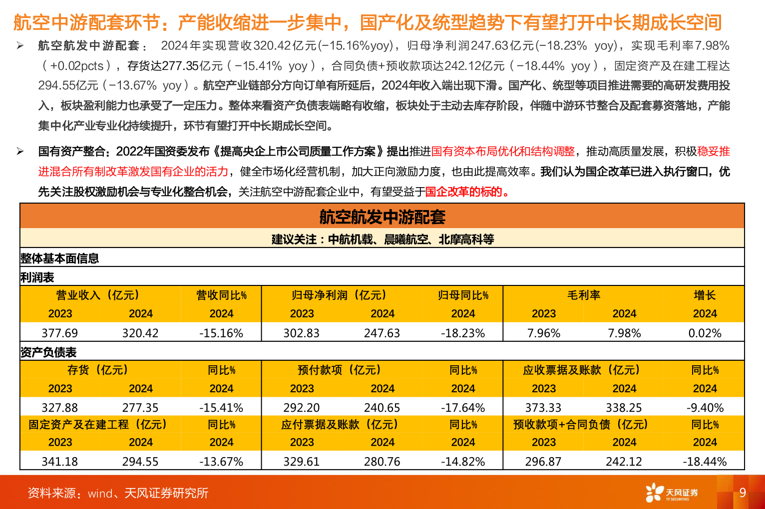 如何才能航空中游配套环节：产能收缩进一步集中，国产化及统型趋势下有望打开中长期成长空间