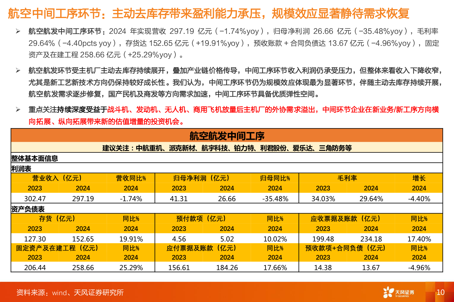 想问下各位网友航空中间工序环节：主动去库存带来盈利能力承压，规模效应显著静待需求恢复