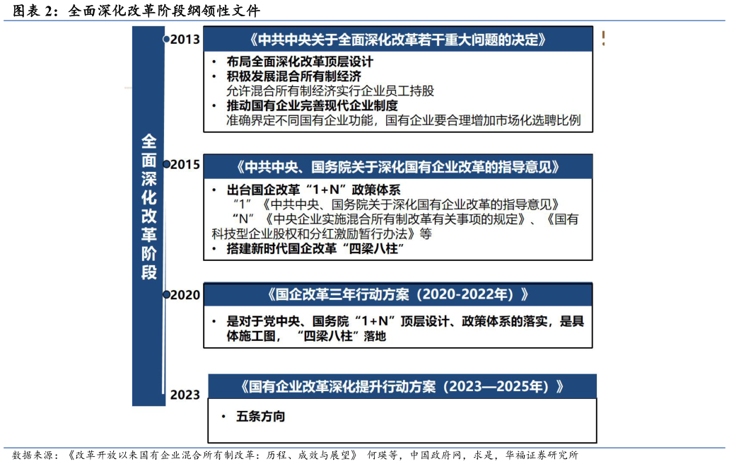 如何才能全面深化改革阶段纲领性文件?