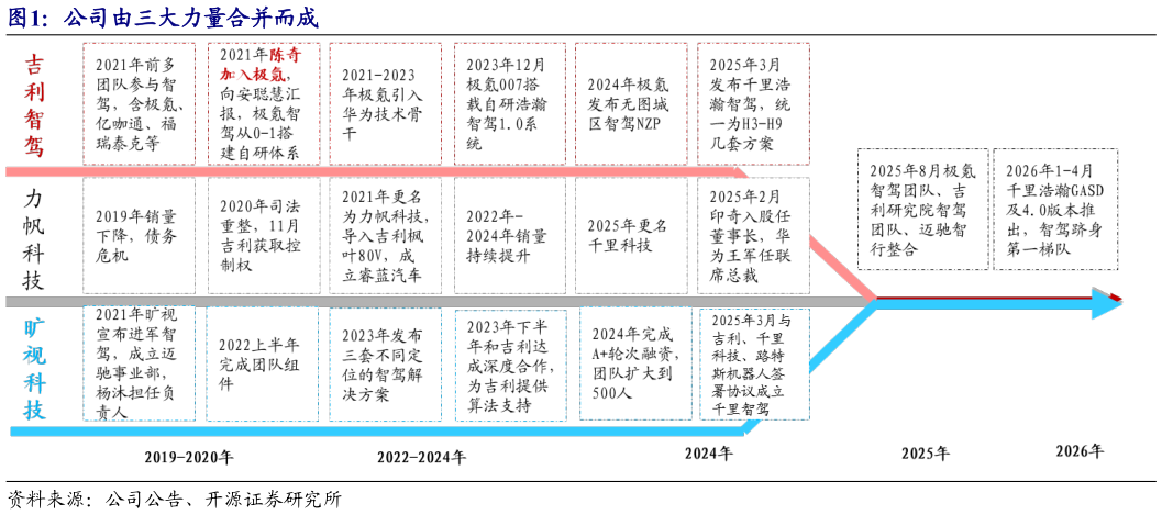 怎样理解公司由三大力量合并而成