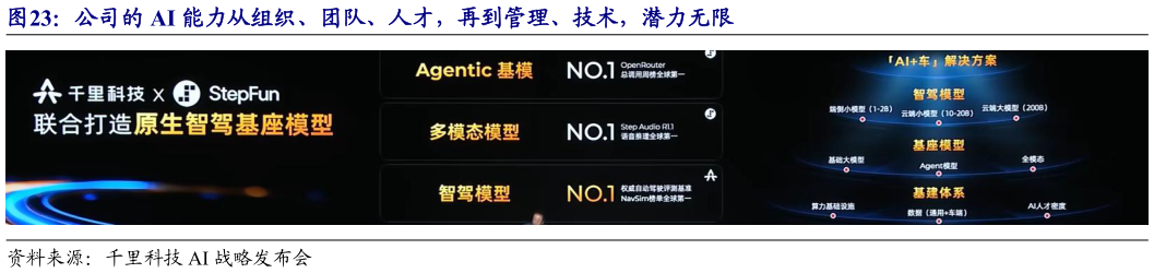 如何看待公司的 AI 能力从组织、团队、人才，再到管理、技术，潜力无限