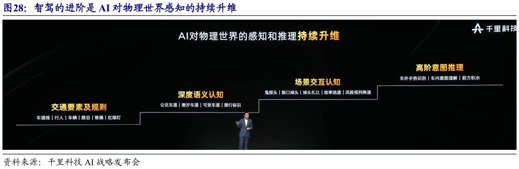 各位网友请教一下智驾的进阶是 AI 对物理世界感知的持续升维