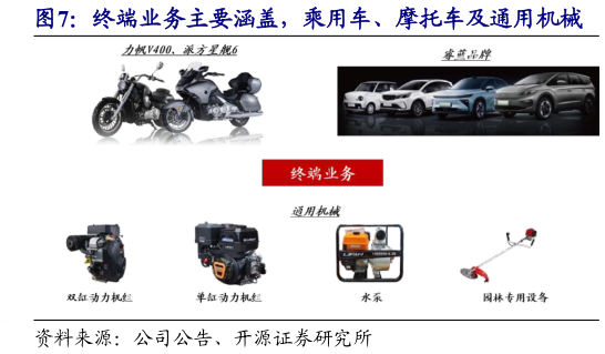 想关注一下终端业务主要涵盖，乘用车、摩托车及通用机械