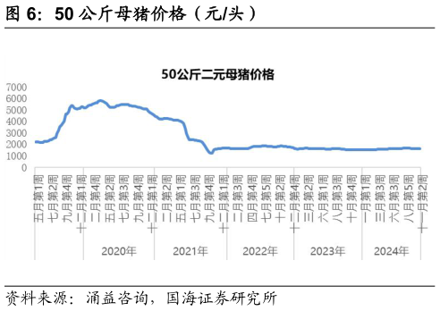 想问下各位网友50 公斤母猪价格（元头）?