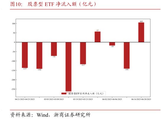如何才能股票型 ETF 净流入额（亿元）?