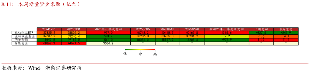 你知道本周增量资金来源（亿元）?