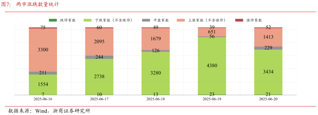 如何了解两市涨跌数量统计