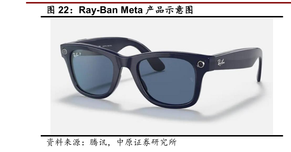 想问下各位网友Ray-Ban Meta 产品示意图