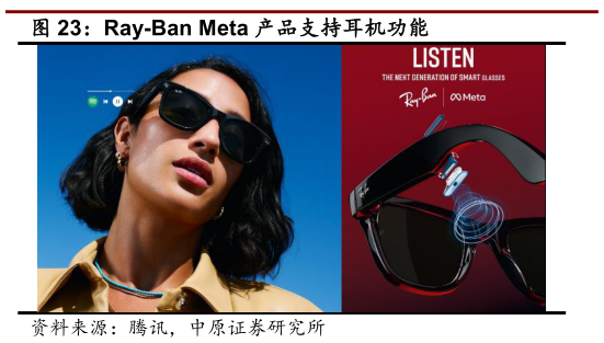 如何看待Ray-Ban Meta 产品支持耳机功能