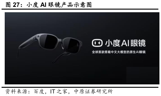 如何看待小度 AI 眼镜产品示意图