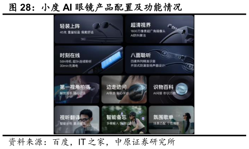 如何看待小度 AI 眼镜产品配置及功能情况