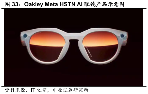 谁能回答Oakley Meta HSTN AI 眼镜产品示意图