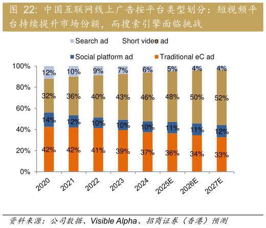 想问下各位网友中国互联网线上广告按平台类型划分：短视频平