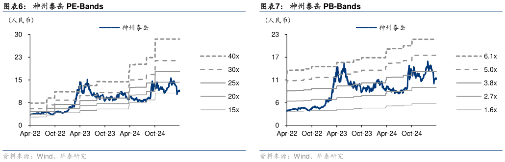谁能回答神州泰岳 PB-Bands?