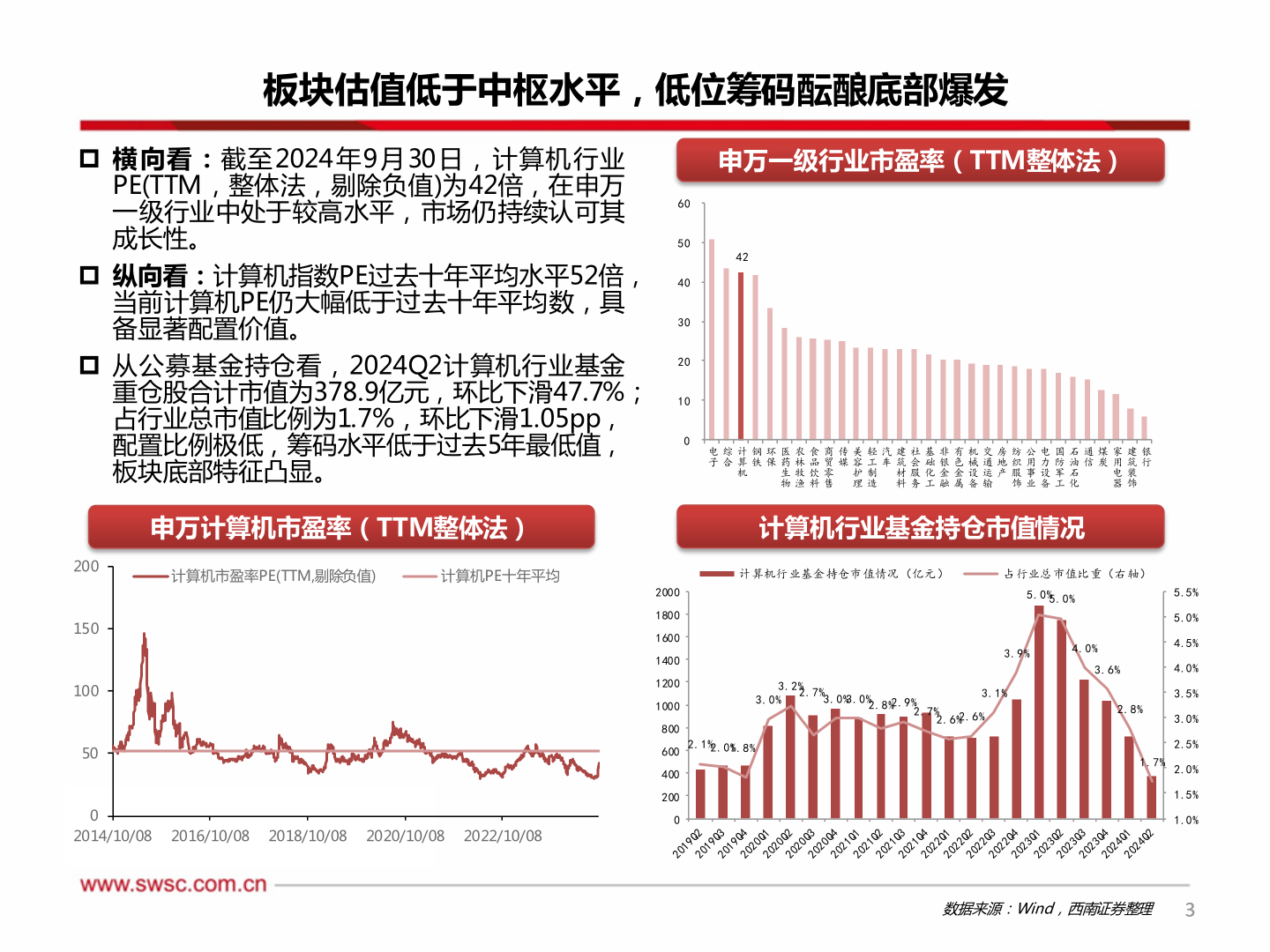 怎样理解板块估值低于中枢水平，低位筹码酝酿底部爆发