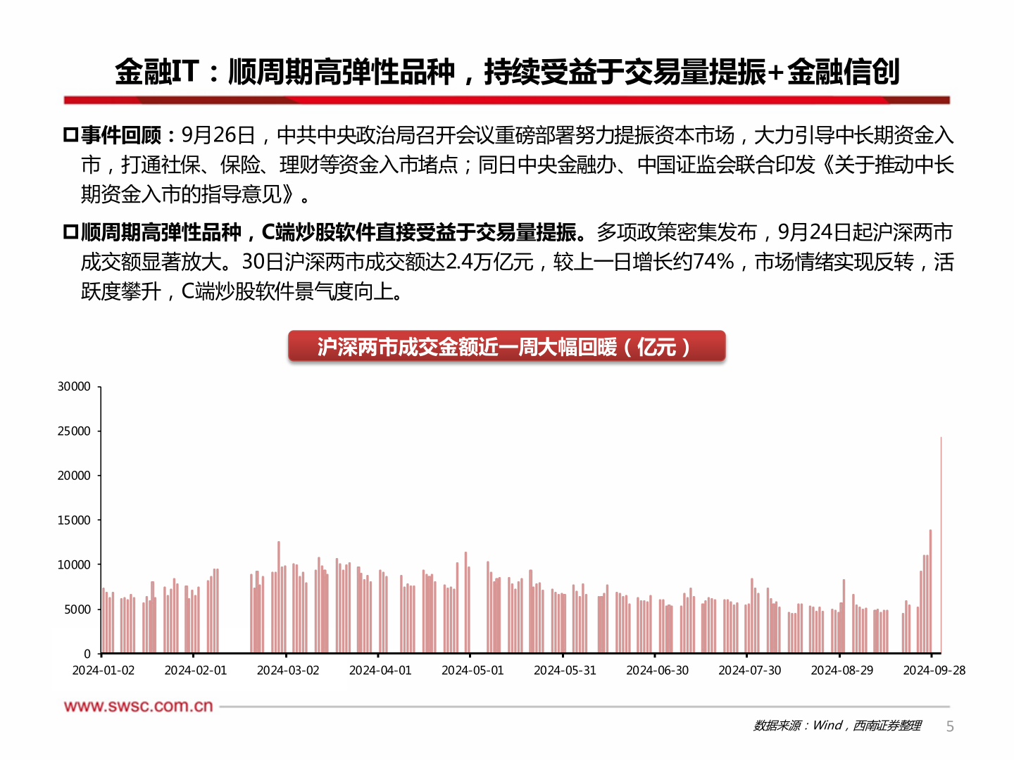 如何看待金融IT：顺周期高弹性品种，持续受益于交易量提振+金融信创