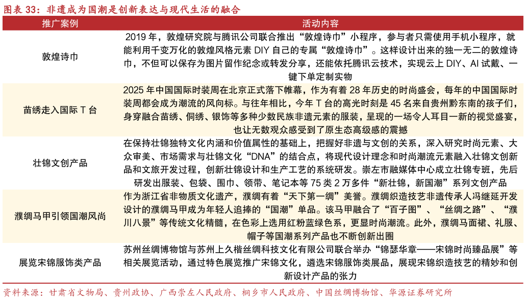 如何解释非遗成为国潮是创新表达与现代生活的融合