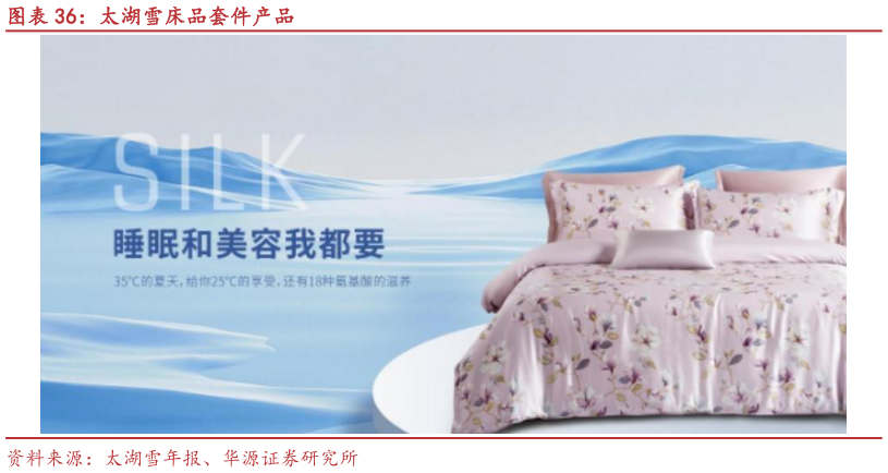 怎样理解太湖雪床品套件产品