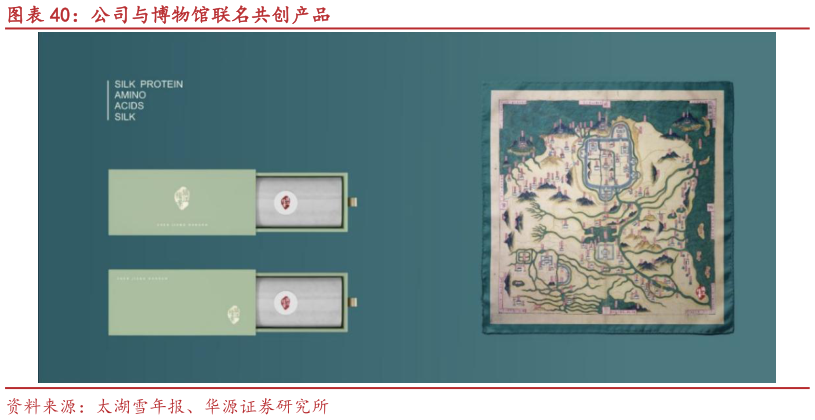 我想了解一下公司与博物馆联名共创产品