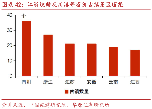 一起讨论下江浙皖赣及川滇等省份古镇景区密集