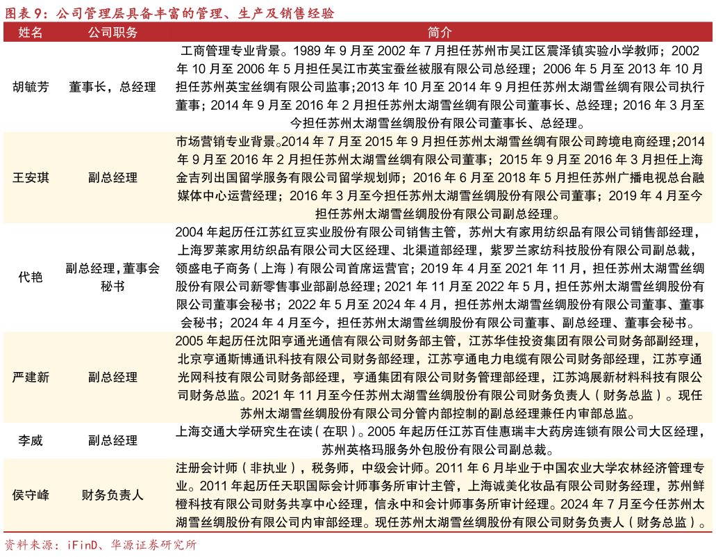 一起讨论下公司管理层具备丰富的管理、生产及销售经验