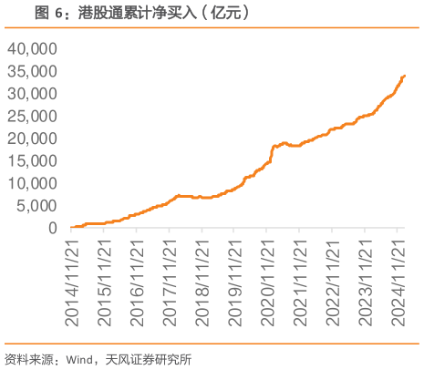 一起讨论下港股通累计净买入（亿元）?