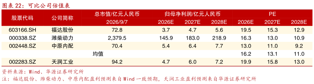 如何看待可比公司估值表
