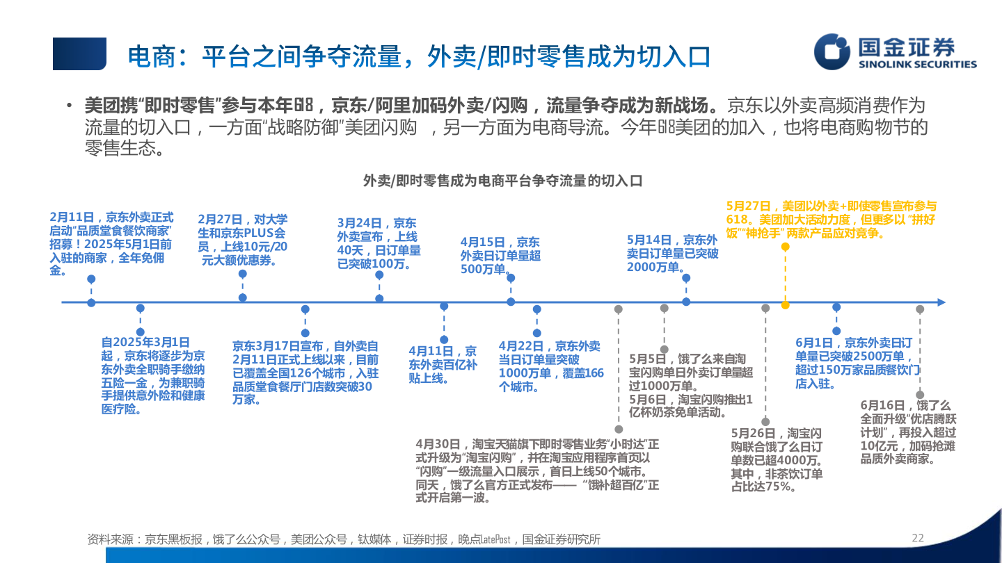 如何才能• 美团携“即时零售”参与本年618，京东/阿里加码外卖/闪购，流量争夺成为新战场。京东以外卖高频消费作为