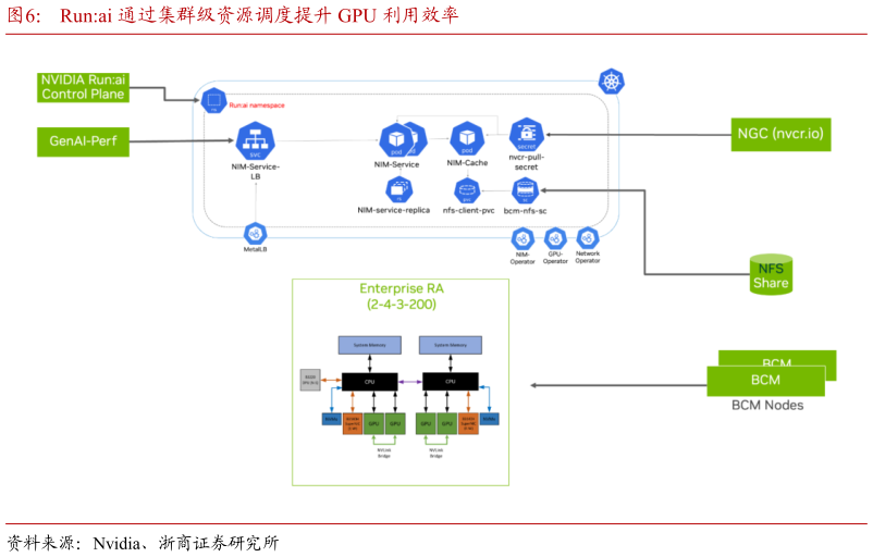 如何解释Run:ai 通过集群级资源调度提升 GPU 利用效率