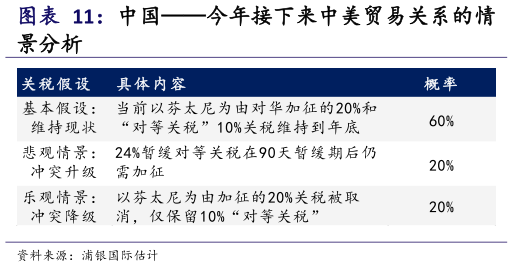 如何了解中国今年接下来中美贸易关系的情