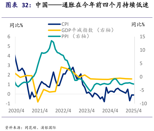 如何了解中国通胀在今年前四个月持续低迷      中国今年一季度原油价格的大幅下