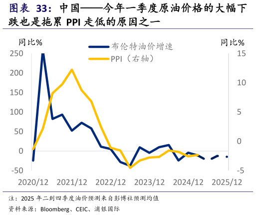 谁能回答中国今年一季度原油价格的大幅下