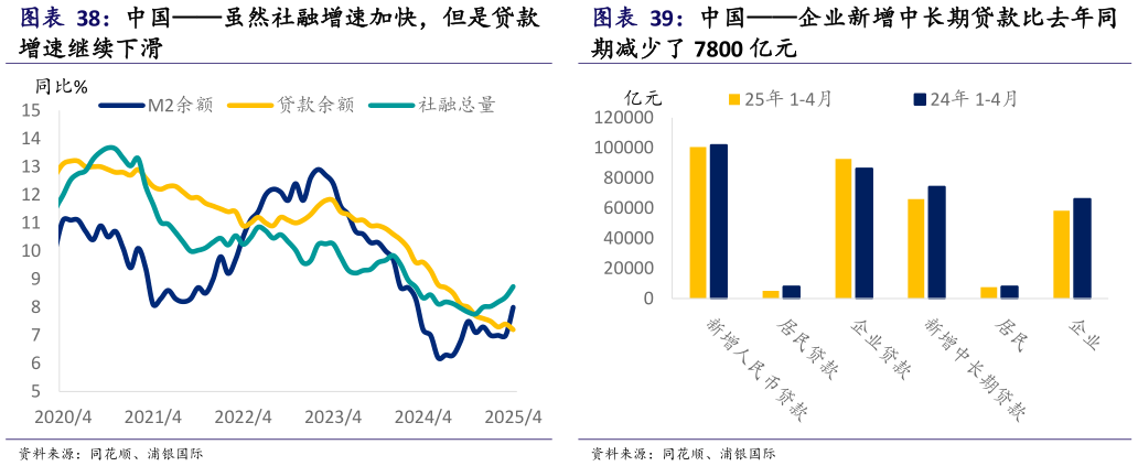 怎样理解中国企业新增中长期贷款比去年同