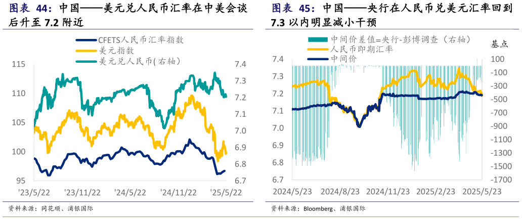 如何了解中国央行在人民币兑美元汇率回到