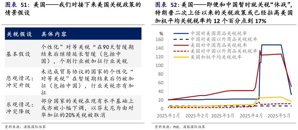 怎样理解美国即便和中国暂时就关税“休战”，