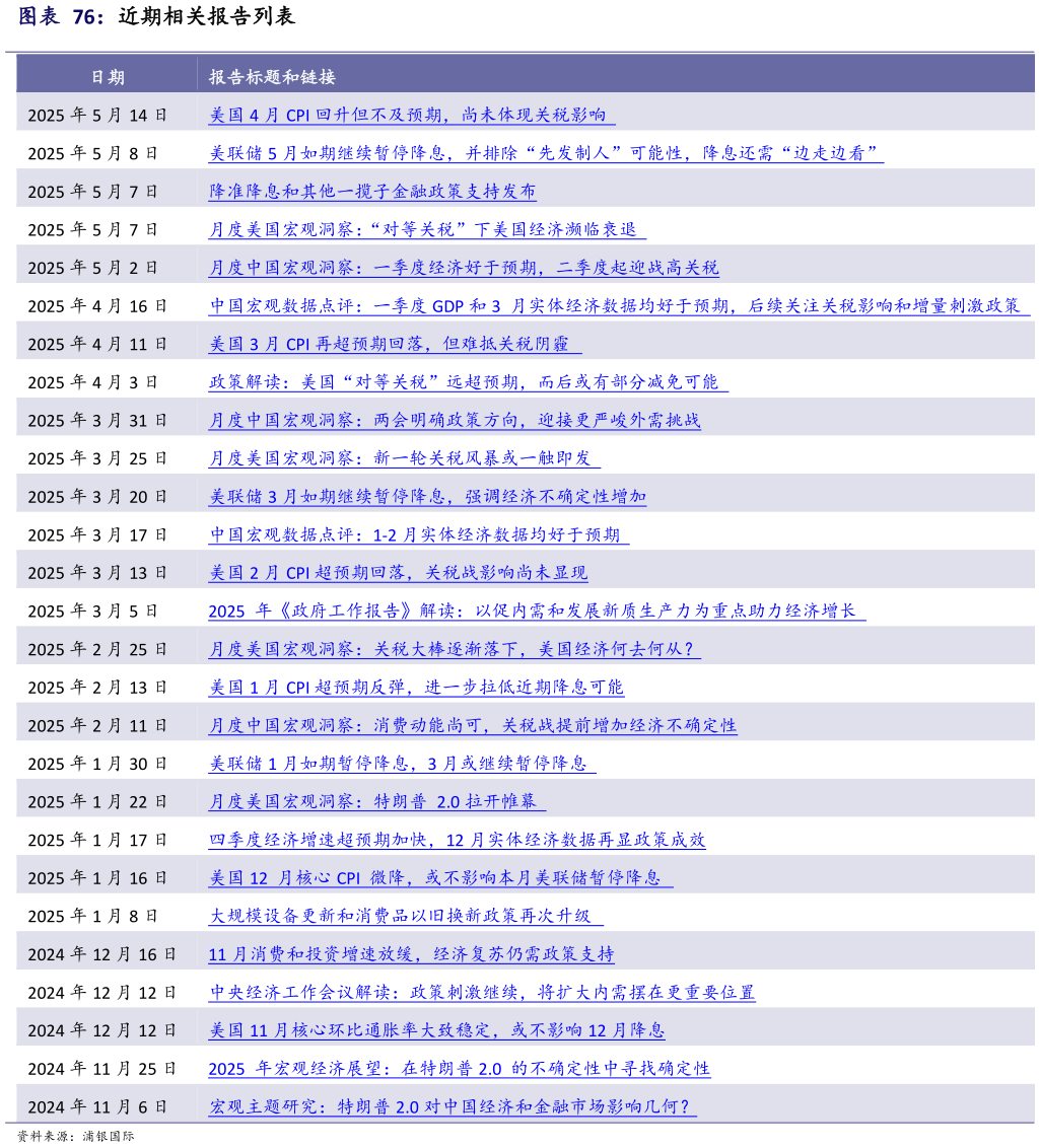 你知道近期相关报告列表