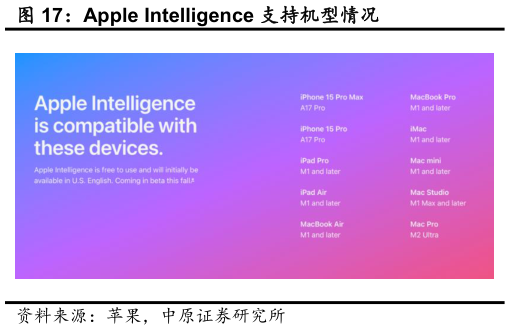 谁知道Apple Intelligence 支持机型情况