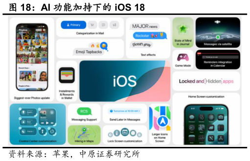 怎样理解AI 功能加持下的 iOS 18
