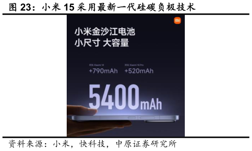 请问一下小米 15 采用最新一代硅碳负极技术