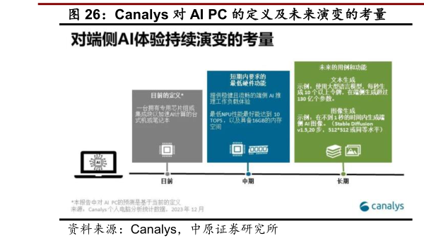 谁知道Canalys 对 AI PC 的定义及未来演变的考量