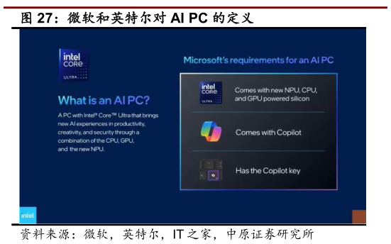想关注一下微软和英特尔对 AI PC 的定义?
