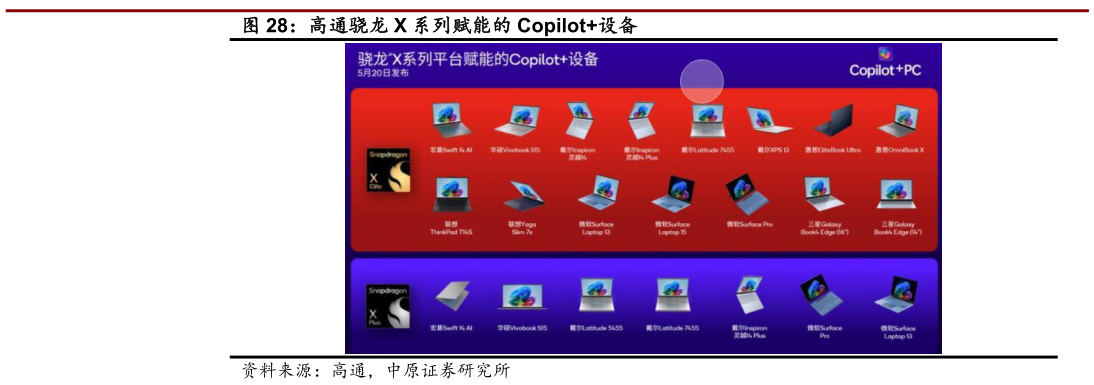 怎样理解高通骁龙 X 系列赋能的 Copilot设备?