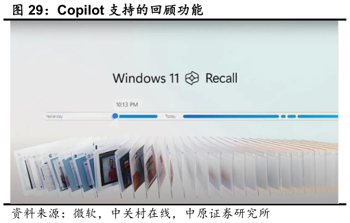 咨询下各位Copilot 支持的回顾功能?