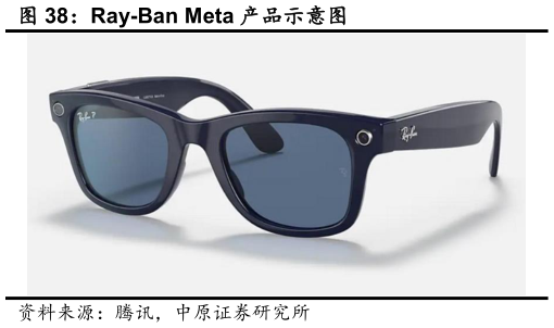 谁能回答Ray-Ban Meta 产品示意图?