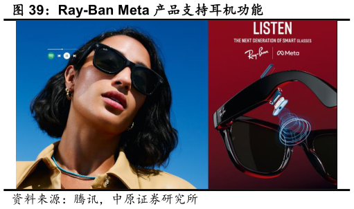 如何才能Ray-Ban Meta 产品支持耳机功能?